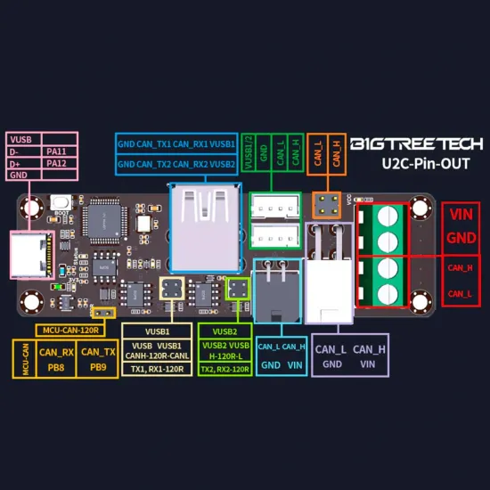 U2C - módulo USB a CAN