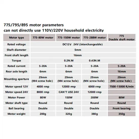 Motor husillo DC HANPOSE 775 de 80 W — 12/24 V, eje de 5 mm y doble rodamiento