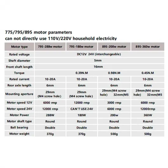 Motor husillo DC HANPOSE 775 de 80 W — 12/24 V, eje de 5 mm y doble rodamiento