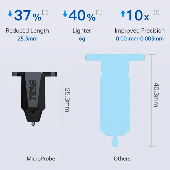 BIGTREETECH MicroProbe V2.0 – Sonda compacta de autonivelación para impresoras 3D