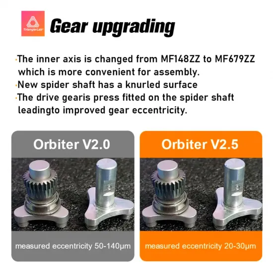 Kit de actualización a Orbiter V2.5