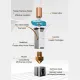 Hotend Kit CHCB-OT - Compatible con Creality K1 / K1 MAX / CR-M4 / Ender 3 V3 / Ender 3 S1 / CR-10 Smart Pro