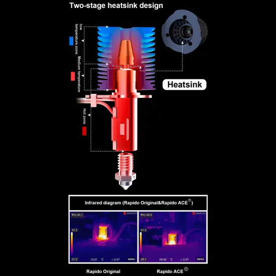 Hotend Trianglelab RAPIDO ACE UHF 24 V con sensor 104NT-4