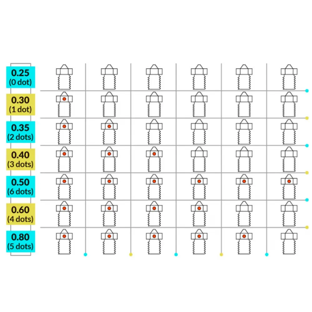 Identificación de la boquilla Trianglelab de 0,6 mm mediante cuatro puntos