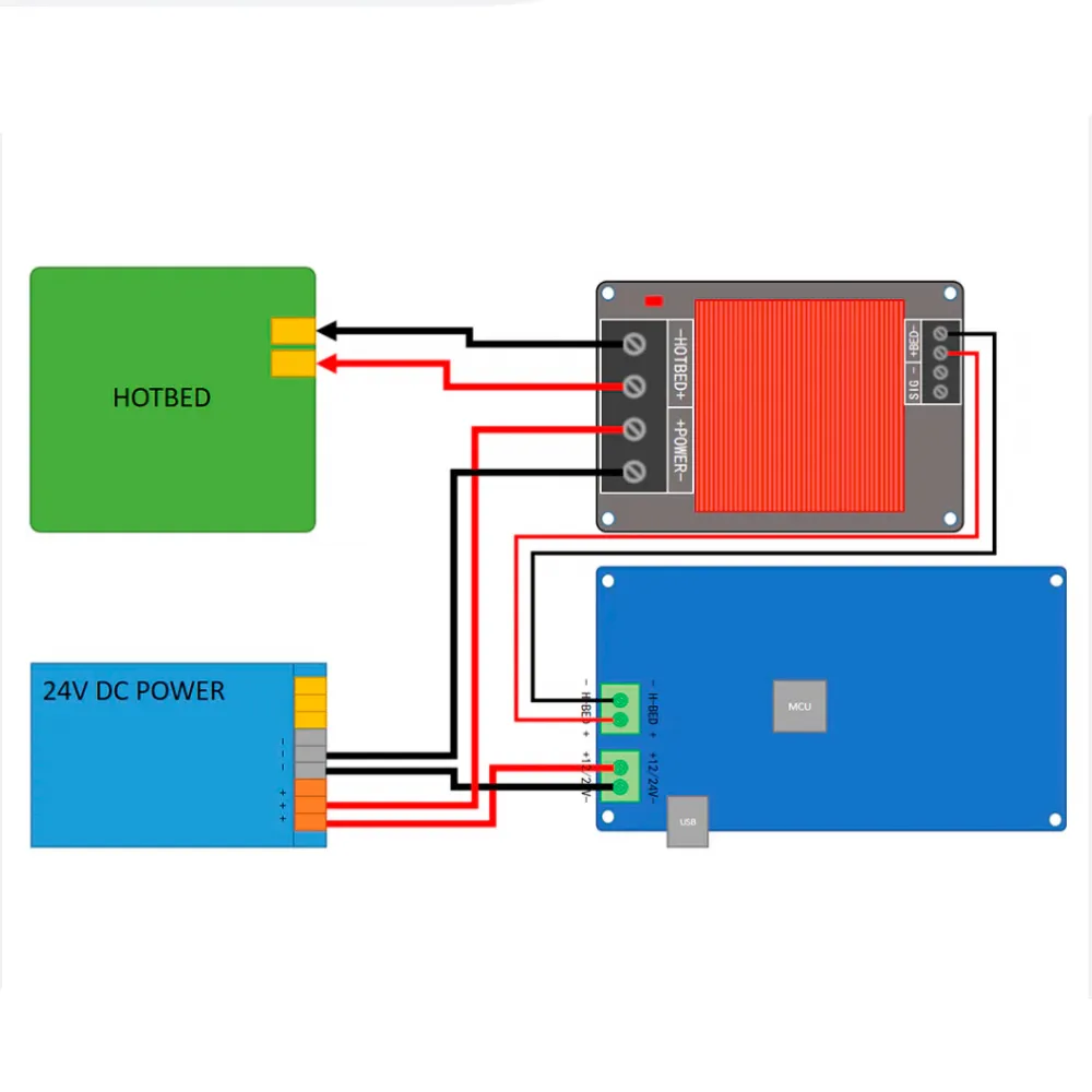 Esquema de conexión del módulo MOSFET FYSETC a fuente de 24 V, placa controladora y cama caliente