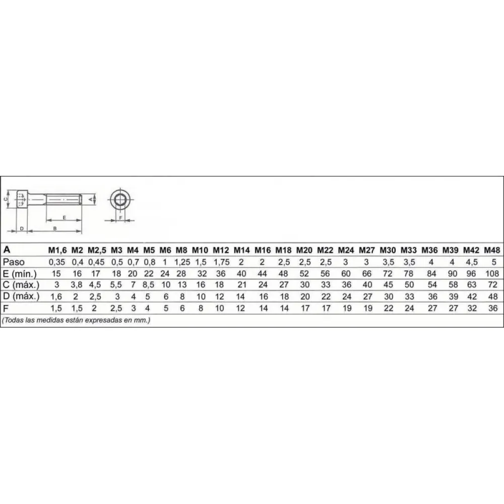 Tabla de dimensiones del tornillo Allen DIN 912 e ISO 4762 de cabeza cilíndrica