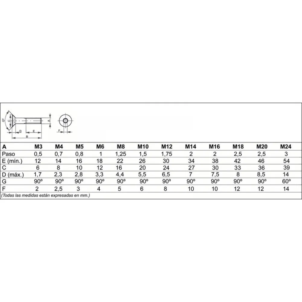 Tabla de dimensiones del tornillo Allen DIN 7991 e ISO 10642 de cabeza avellanada