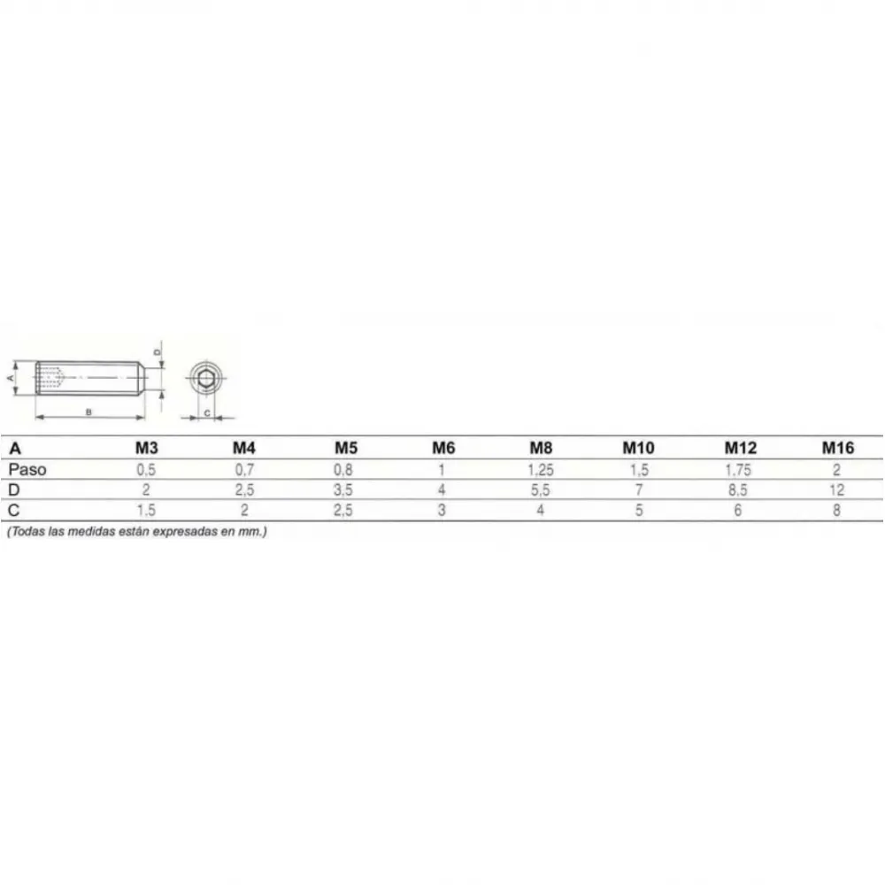 Tabla de dimensiones del tornillo prisionero DIN 913 e ISO 4026