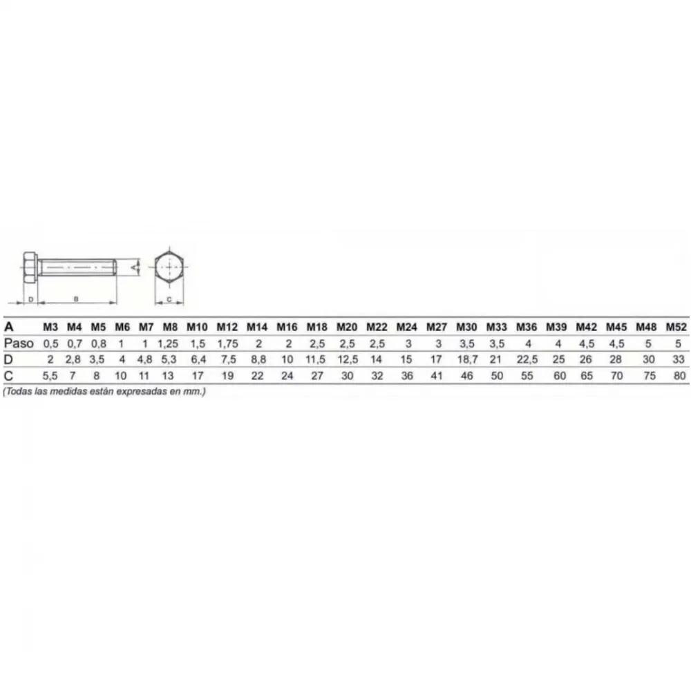Tabla de dimensiones del tornillo hexagonal DIN 933 e ISO 4017