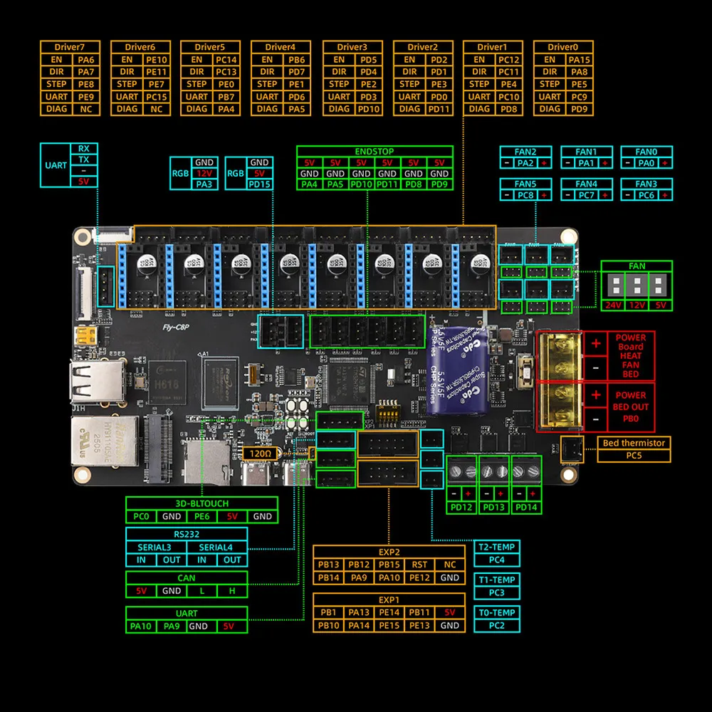 Pinout oficial FLY C8Pro con asignaciones de drivers, calentadores, termistores, ventiladores, sonda y buses
