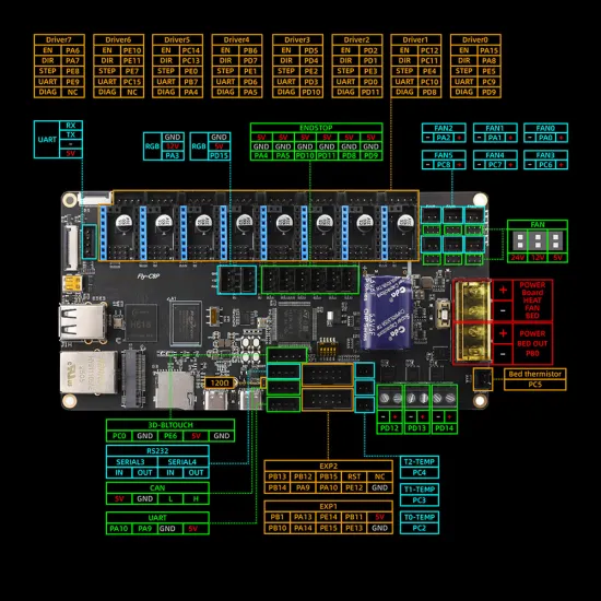 Mellow FLY C8Pro + M2WE — placa con ordenador Klipper, Wi-Fi y 8 zócalos de driver