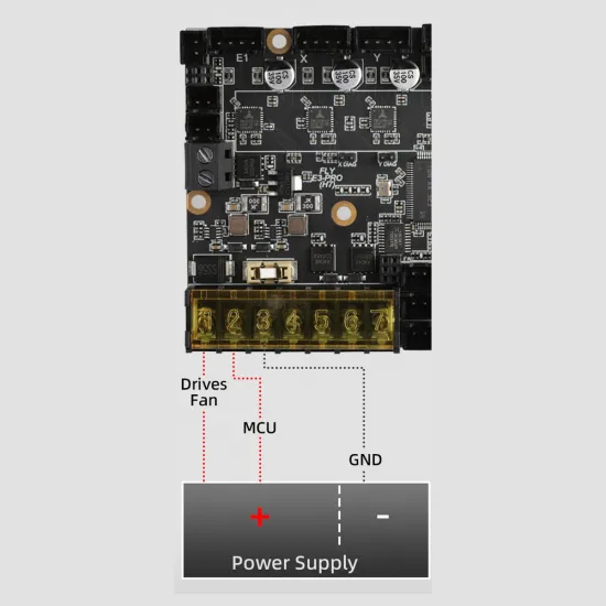 Mellow FLY E3 PRO Ultra H723 — placa de 32 bits con 5 TMC2209, USB y CAN