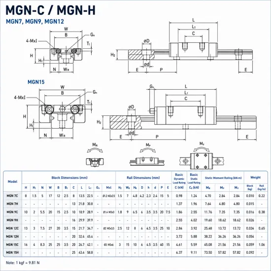 Patín lineal MGN7H alargado para guía MGN7