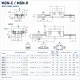 Patín lineal MGN7H alargado para guía MGN7