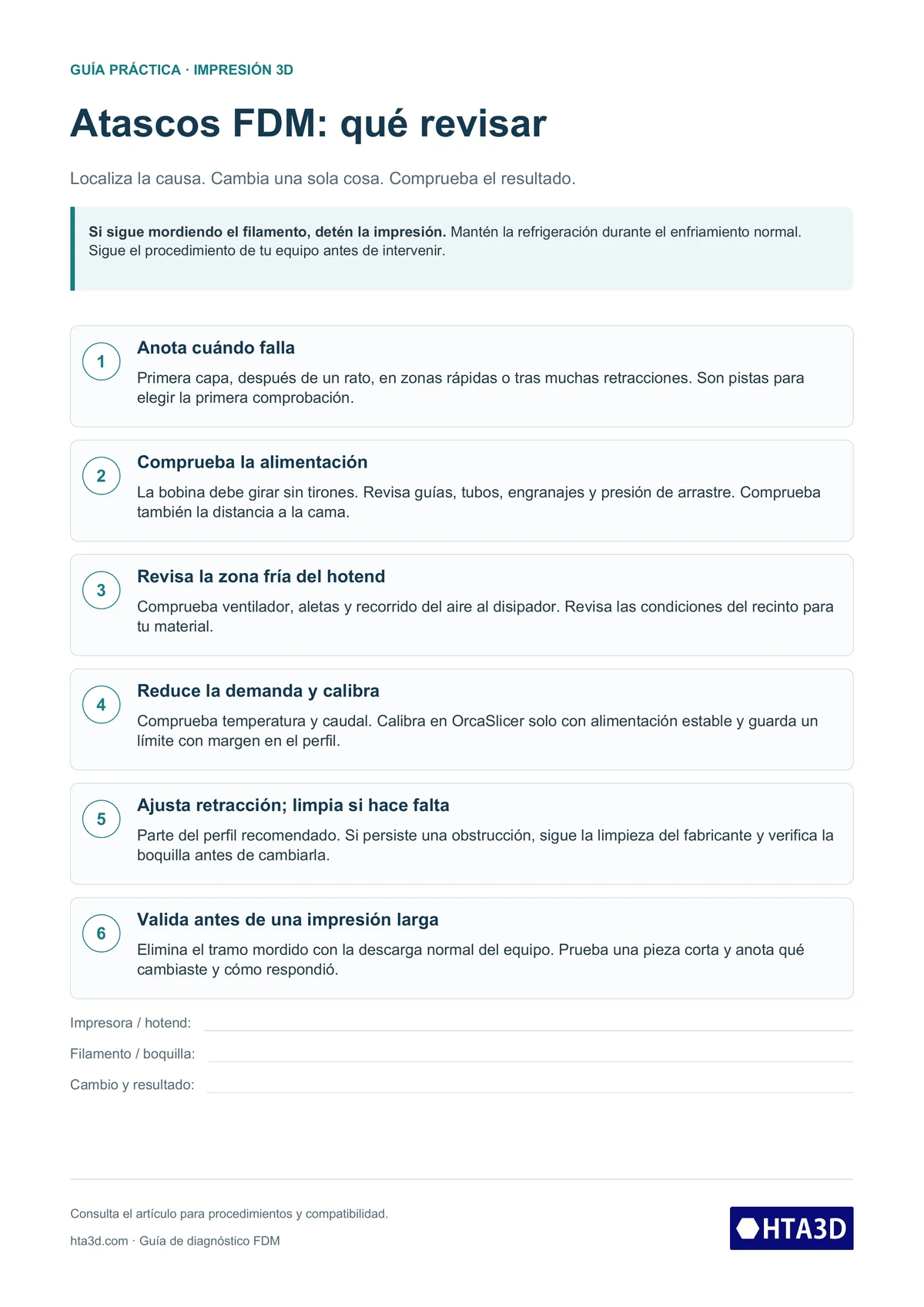Resumen de atascos FDM en seis pasos: momento del fallo, alimentación, refrigeración, caudal, retracción y limpieza, y validación. Logo HTA3D discreto al pie.