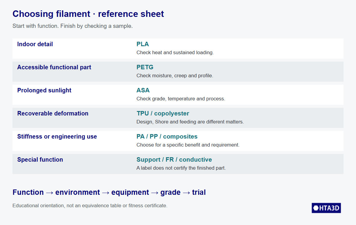 Save this selection reminder. Materials are starting points; verify grade and conditions before manufacturing.