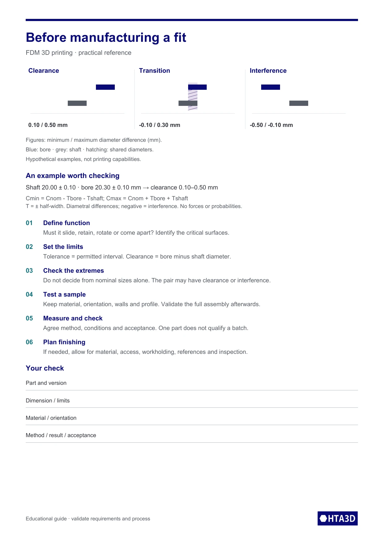 Download A4 reference sheet (PDF)