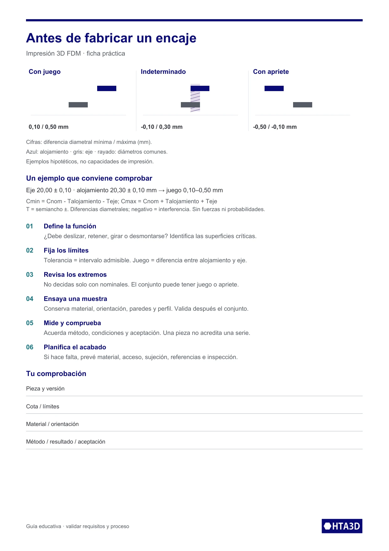 Descargar ficha A4 (PDF)